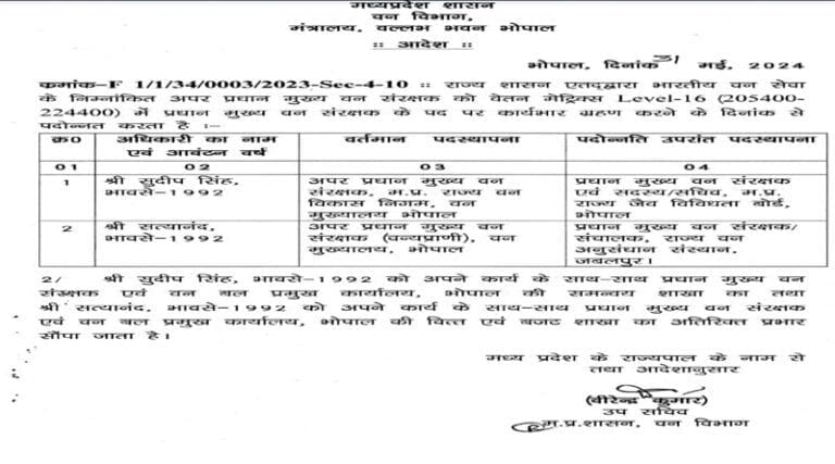 वन सेवा के अधिकारियों की स्थानांतरण सूची जारी 18 1