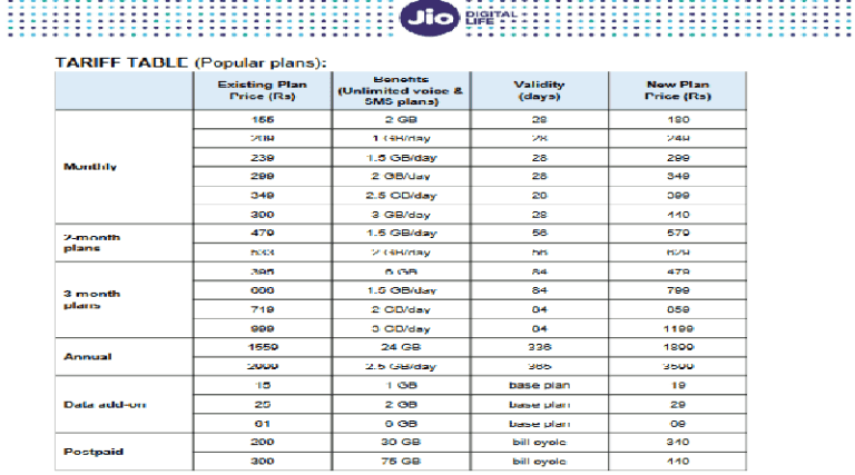 Jio-Life