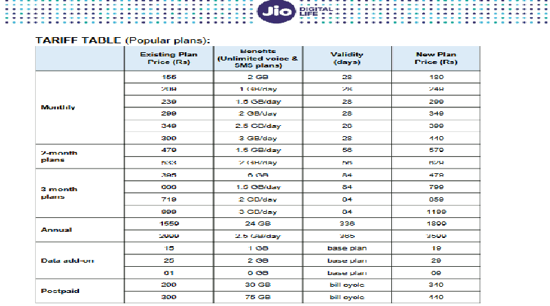 Jio Life 1