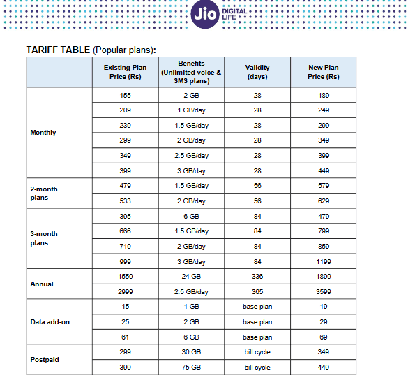 Jio Life