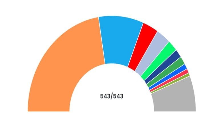 bjp