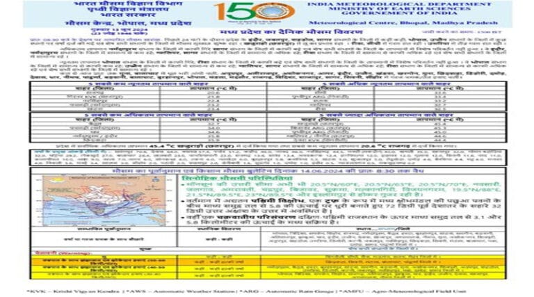 मौसम विभाग ने इन जिलों में किया बारिश का अलर्ट जारी 4 err