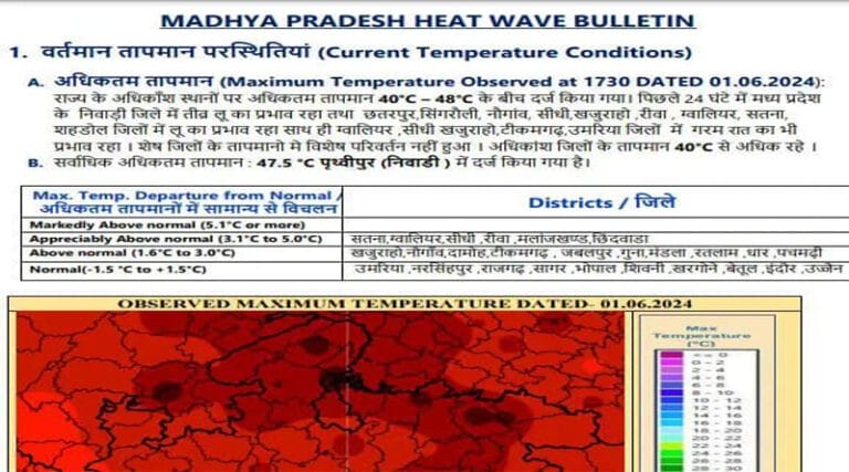 मौसम के 2 रूप, आज 21 जिलों में आंधी-बारिश, छाएंगे रहेंगे बादल, चलेगी तेज हवा, 14 शहरों में लू का अलर्ट, 2 हफ्ते बाद मानसून की दस्तक 7 mousam