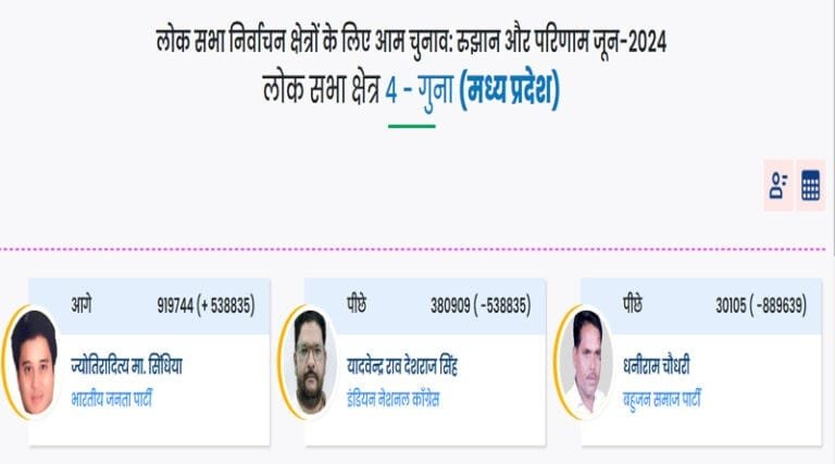 sindhiya