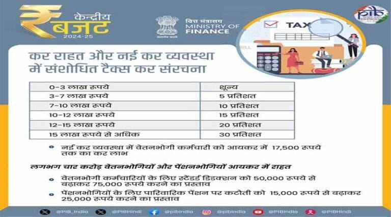 बजट -करों को सरल बनाना, करदाता सेवाओं में सुधार करना – सरकार का निरंतर प्रयास : केन्द्रीय वित्त मंत्री 20 Untitled-10.psd