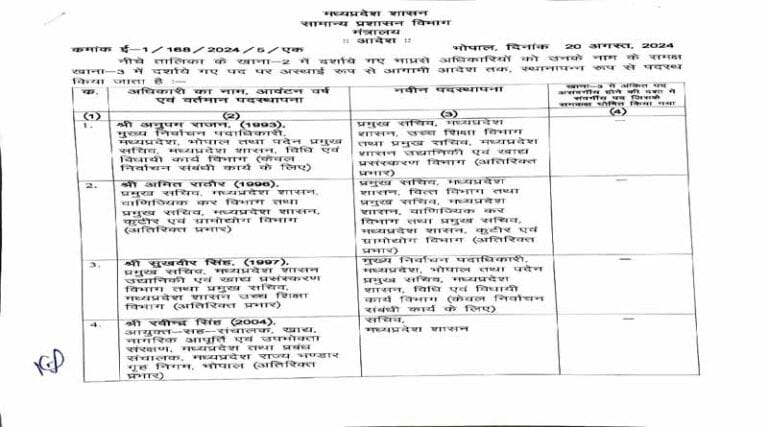 आईएएसअधिकारियों की तबादला सूची जारी 13 2