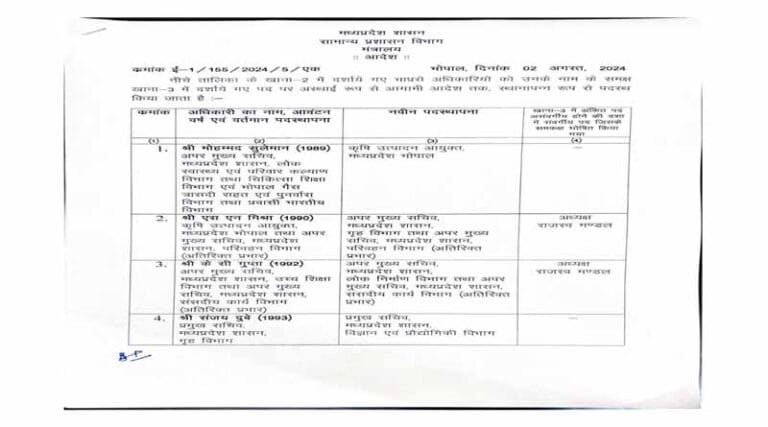 10 आईएएस अधिकारियो के तबादला सूची जारी 24 22