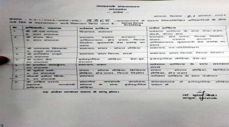जनसंपर्क संचालनालय में पदस्थ अधिकारियों के बीच नये सिरे से पदस्थापना 1 v adhwa