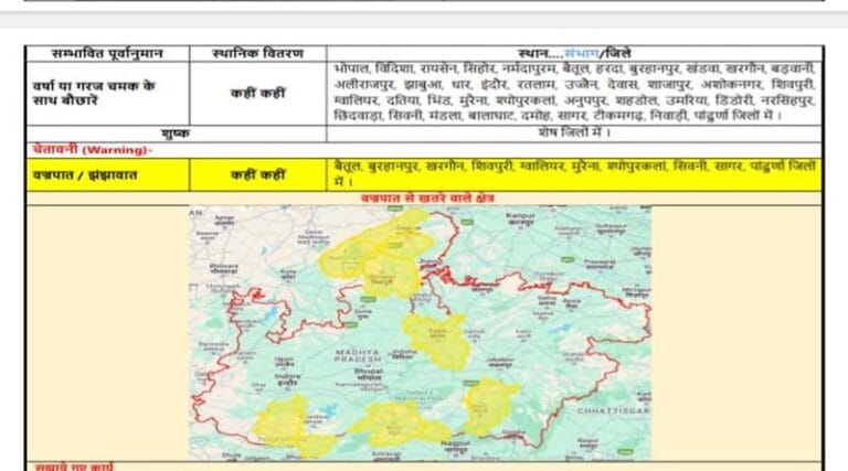 जबलपुर सहित आठ जिलों में भारी बारिश का अलर्ट 5 mousam