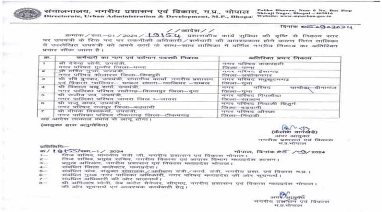 नगरीय निकाय उपयंत्रियों को अतिरिक्त प्रभार 26 s