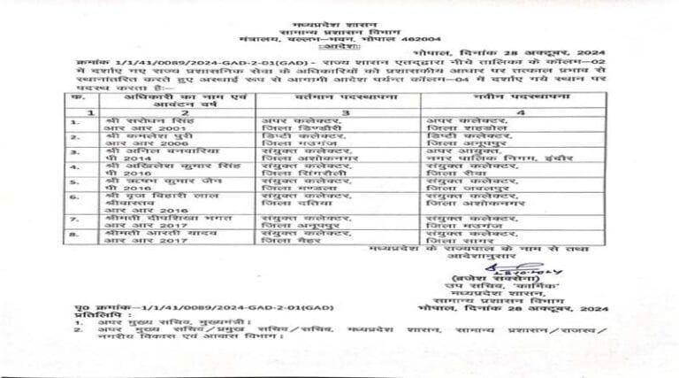 राज्य प्रशासनिक सेवा के अधिकारियों की नवीन पदस्थापना 10 56