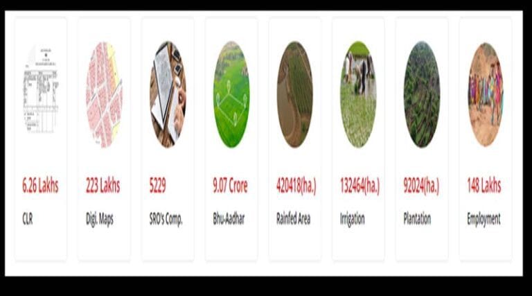 ग्रामीण भारत में 95 प्रतिशत भूमि अभिलेखों का डिजिटलीकरण 1 bhumi