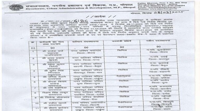 नगर पालिका / नगर परिषदों में पदस्थ इन कर्मचारियों को मिला पदोन्नति का लाभ -सूची जारी 7 06032025062012Order6186-page-001