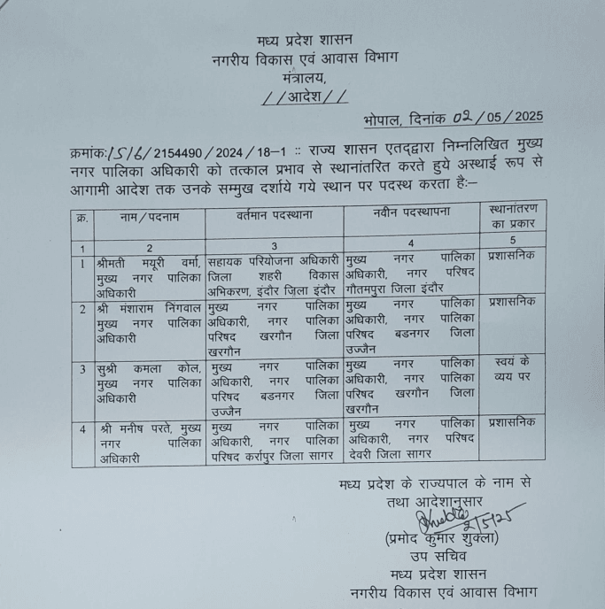 मुख्य नगर पालिका अधिकारियों के स्थानान्तरण आदेश 1 Screenshot_20250505-191708