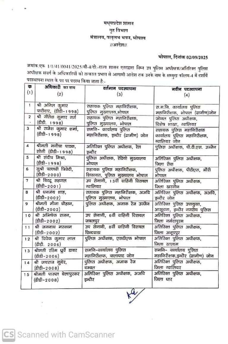 25 पुलिस अधिकारियों के तबादले 5 FB_IMG_1756871687036