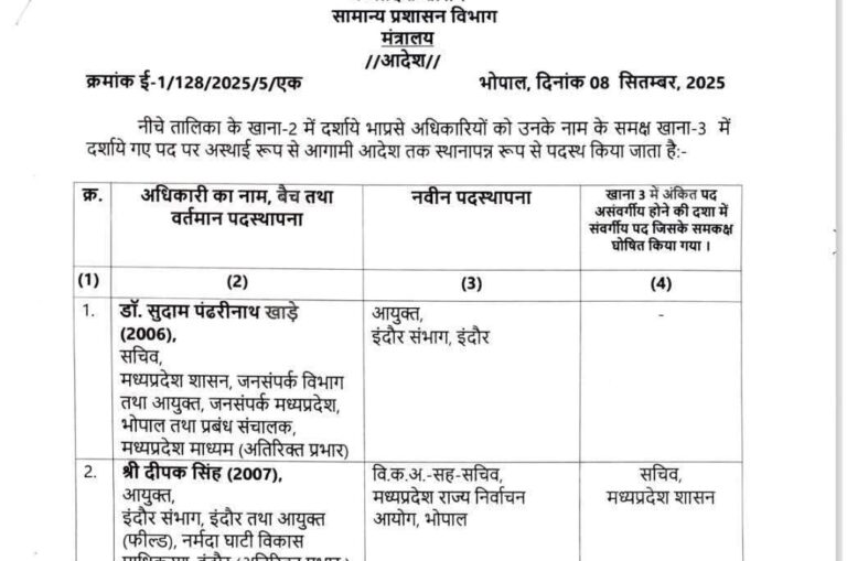 कलेक्टर सहित दर्जन भर से ज्यादा IAS अफसरों के तबादले 11 FB_IMG_1757378877764