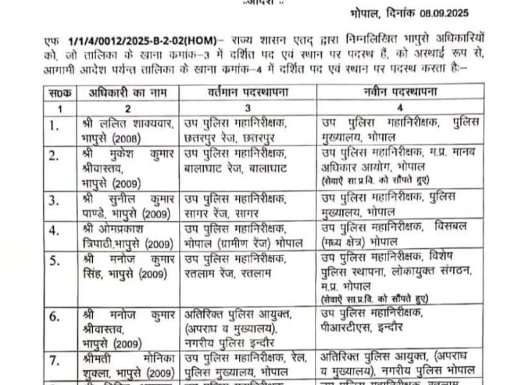 आईपीएस IPS अधिकारियों के तबादले 7 FB_IMG_1757385277939