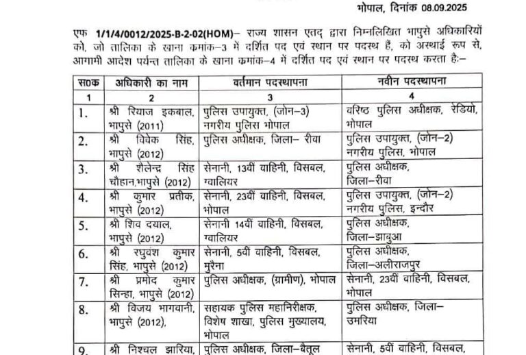 कई जिलों के पुलिस अधीक्षक बदले 3 FB_IMG_1757386582597