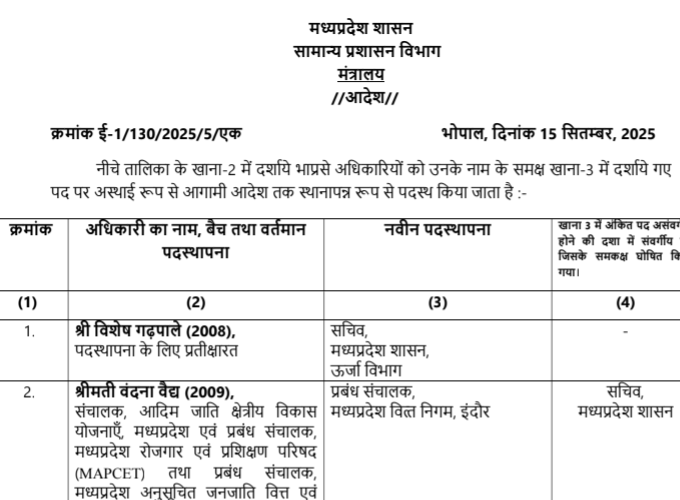 आईएएस अधिकारियों के तबादले 7 Screenshot_20250916-053036