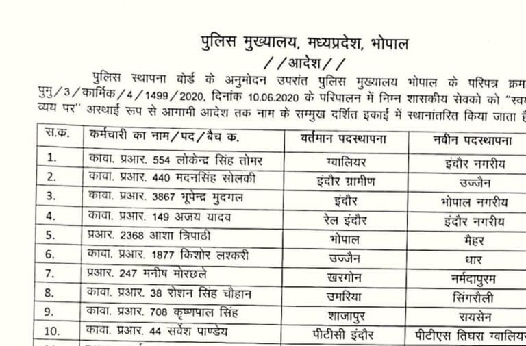 पुलिस विभाग में तबादले _सूची 5 FB_IMG_1761895164142