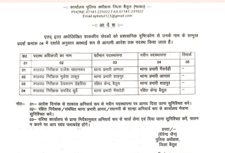 बैतूल पुलिस अधीक्षक जैन ने 4थानों के प्रभारी बदले 42 FB_IMG_1764244849776