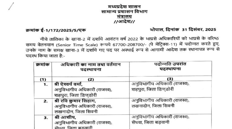 भारतीय प्रशासनिक सेवा के 2022 बैच के 08 अधिकारियों को मिला सीनियर टाइम स्केल : आदेश जारी 29 is