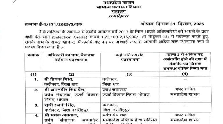 भारतीय प्रशासनिक सेवा के 2013 बैच के 24 अधिकारियों को मिला प्रवर श्रेणी वेतनमान : आदेश जारी 20 is3