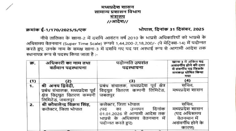 भारतीय प्रशासनिक सेवा के 2010 बैच के 16 अधिकारियों को मिला सुपर टाइम स्केल : आदेश जारी 14 is4