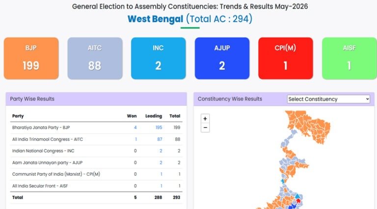 bjp