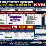 kym