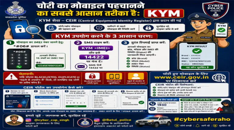 kym