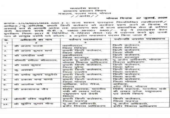 tahsildar11