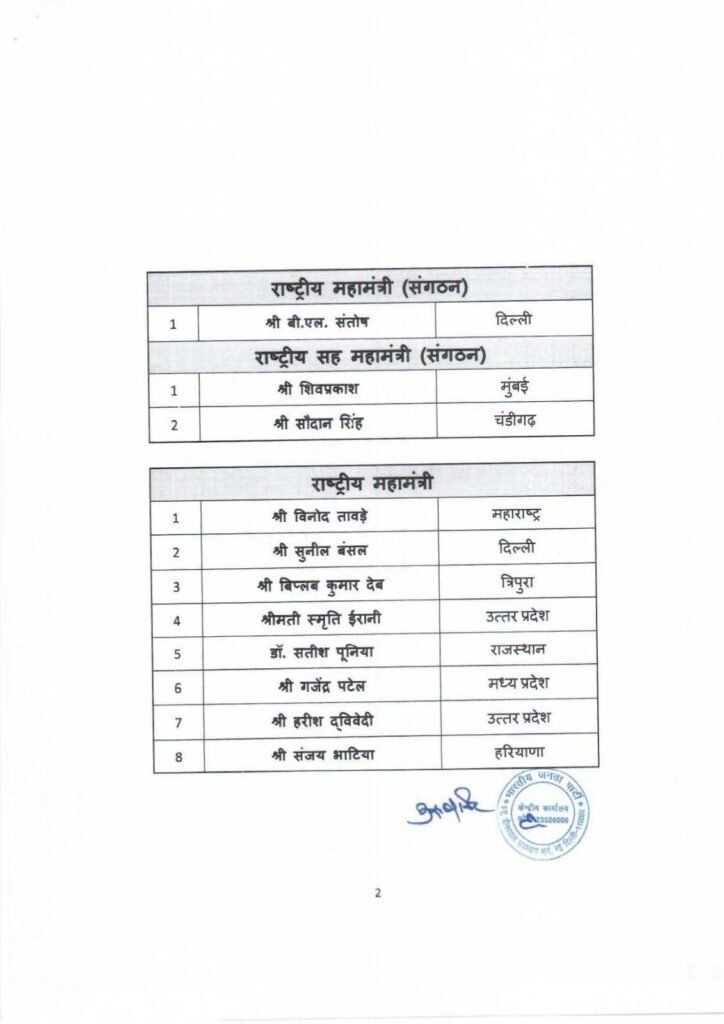 भाजपा संगठन में बड़ा फेरबदल: राष्ट्रीय अध्यक्ष नितिन नबीन ने घोषित की नई टीम, वसुंधरा राजे और राम माधव समेत 13 नेता बने राष्ट्रीय उपाध्यक्ष 3 2b
