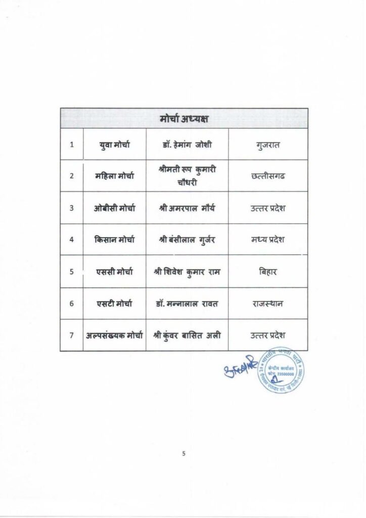 भाजपा संगठन में बड़ा फेरबदल: राष्ट्रीय अध्यक्ष नितिन नबीन ने घोषित की नई टीम, वसुंधरा राजे और राम माधव समेत 13 नेता बने राष्ट्रीय उपाध्यक्ष 6 5b