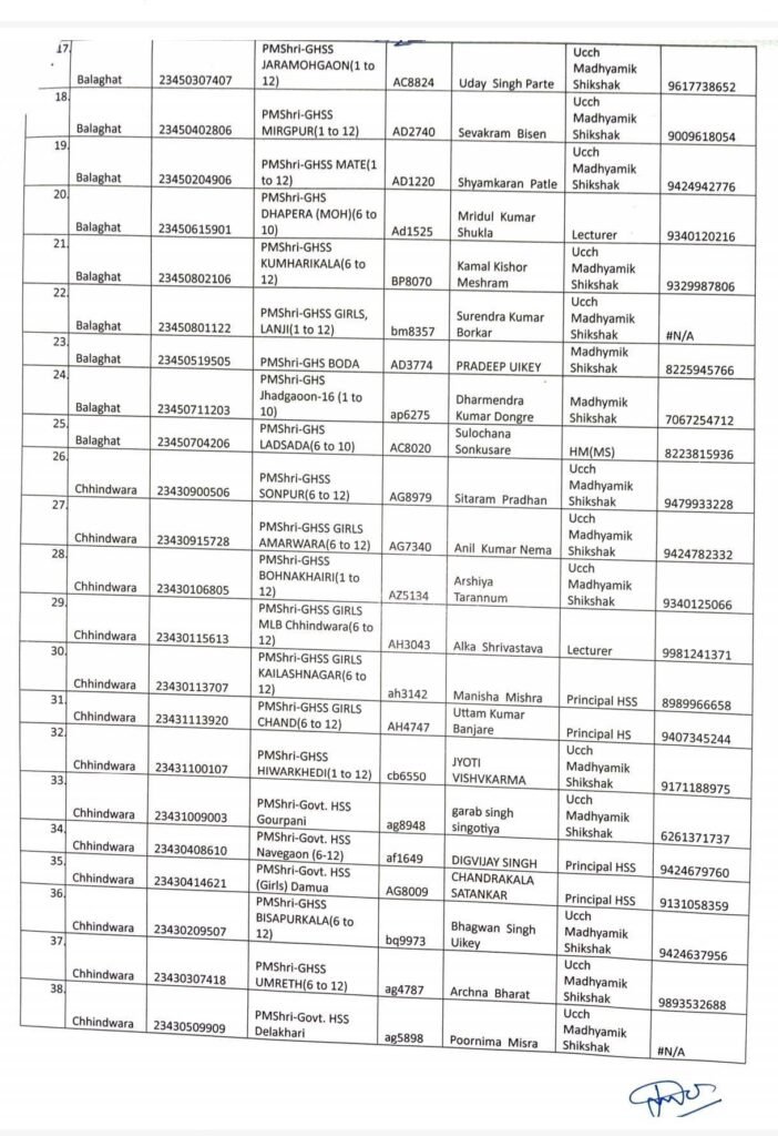MP School Education: मध्य प्रदेश के पीएम श्री स्कूलों के 70 प्राचार्यों का इंडक्शन प्रशिक्षण कल से शुरू, आदेश और शिक्षकों की सूची जारी 3 774832389 1398267672367273 1861566924217432517 n