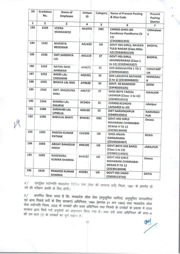 एमपी शिक्षक पदोन्नति: व्याख्याता से हाई स्कूल प्राचार्य बने कई शिक्षक, लिस्ट जारी 11 778985182 2150653552543513 478721919603865920 n