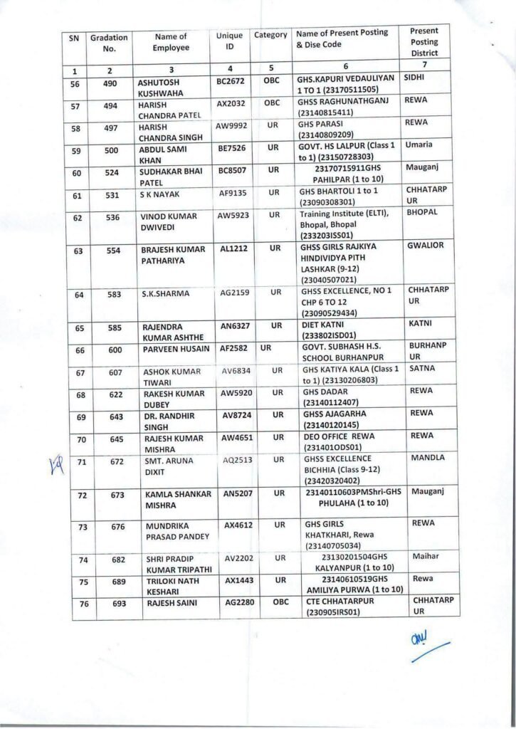 एमपी शिक्षक पदोन्नति: व्याख्याता से हाई स्कूल प्राचार्य बने कई शिक्षक, लिस्ट जारी 5 784919060 1048478644837022 6918887369828574283 n