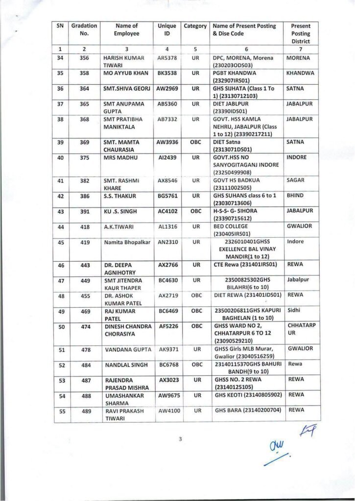 एमपी शिक्षक पदोन्नति: व्याख्याता से हाई स्कूल प्राचार्य बने कई शिक्षक, लिस्ट जारी 4 786819143 1048479184597350 1295879761140144976 n