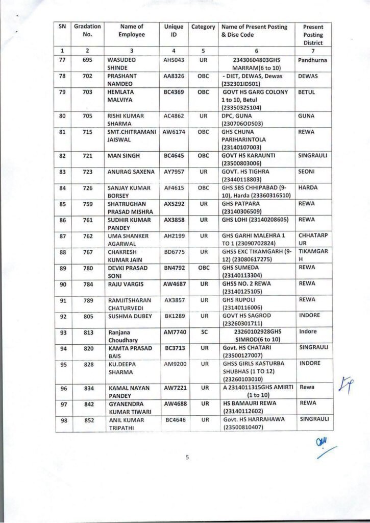 एमपी शिक्षक पदोन्नति: व्याख्याता से हाई स्कूल प्राचार्य बने कई शिक्षक, लिस्ट जारी 6 787103989 2164030847478796 4165511615330898193 n