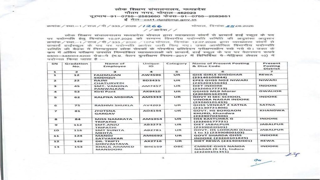 एमपी शिक्षक पदोन्नति: व्याख्याता से हाई स्कूल प्राचार्य बने कई शिक्षक, लिस्ट जारी 1 MP Teacher Promotion List 2026