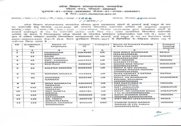 एमपी शिक्षक पदोन्नति: व्याख्याता से हाई स्कूल प्राचार्य बने कई शिक्षक, लिस्ट जारी 10 adesh