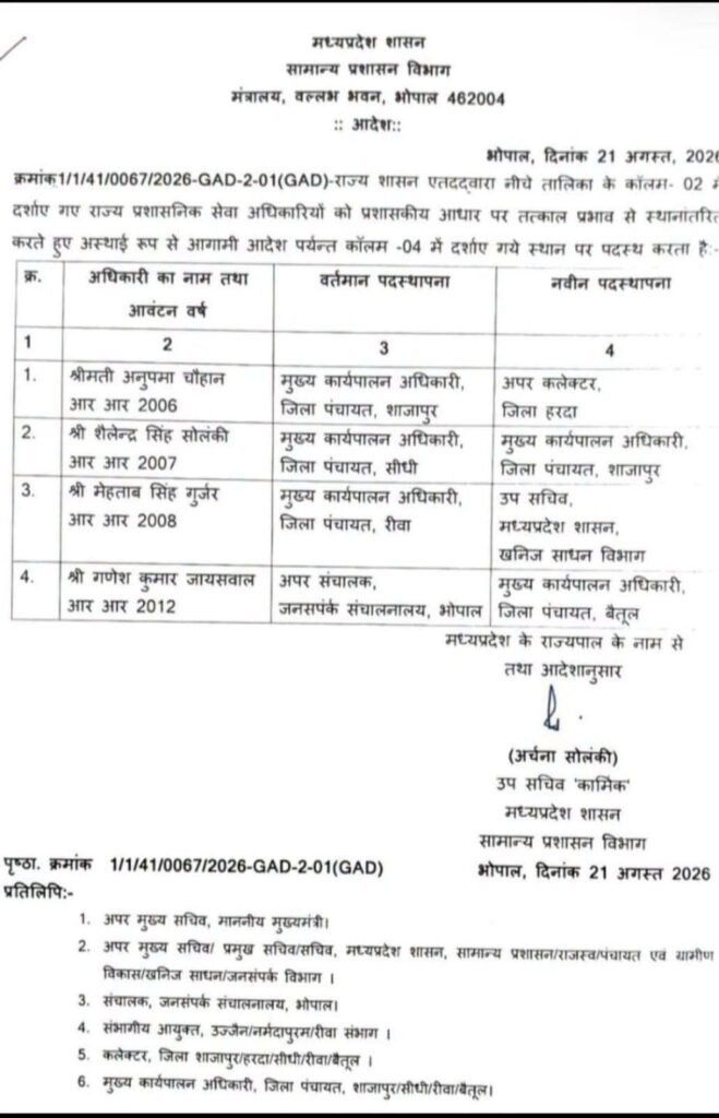 मध्य प्रदेश में राज्य प्रशासनिक सेवा अधिकारियों के तबादले: गणेश कुमार जायसवाल बने बैतूल जिला पंचायत के नए CEO 2 jatsawal