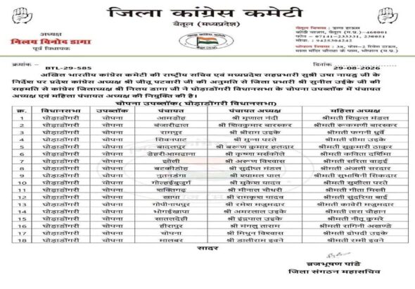 बैतूल कांग्रेस में नई नियुक्तियां: घोड़ाडोंगरी चोपना उपब्लॉक के 18 पंचायतों में अध्यक्ष और महिला पंचायत अध्यक्षों की घोषणा, देखें पूरी सूची 6 kangrs suchi