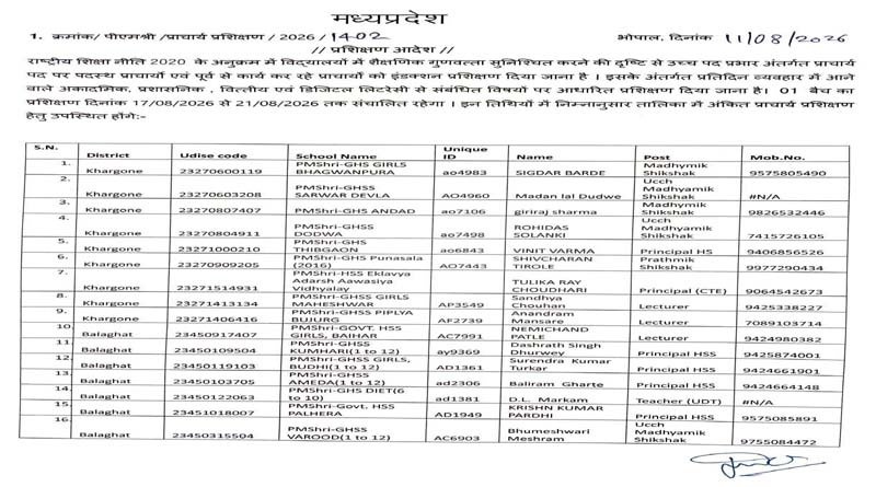 MP School Education: मध्य प्रदेश के पीएम श्री स्कूलों के 70 प्राचार्यों का इंडक्शन प्रशिक्षण कल से शुरू, आदेश और शिक्षकों की सूची जारी 1 prachary