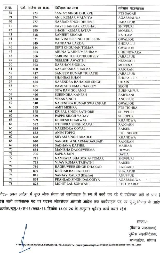78 निरीक्षकों की पदोन्नति निरस्त, पुलिस मुख्यालय ने जारी की सूची 3 790309043 4474743359448682 3044124811721463413 n