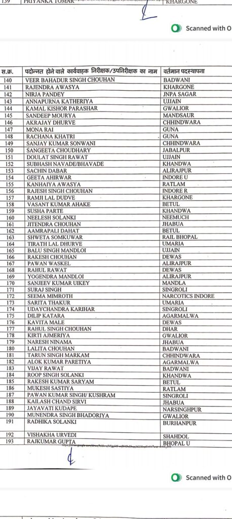 223 पुलिस अधिकारियों/कर्मचारियों को पदोन्नत कर निरीक्षक (Inspector) बनाया 5 799525939 1386441810369928 5109901780872080749 n
