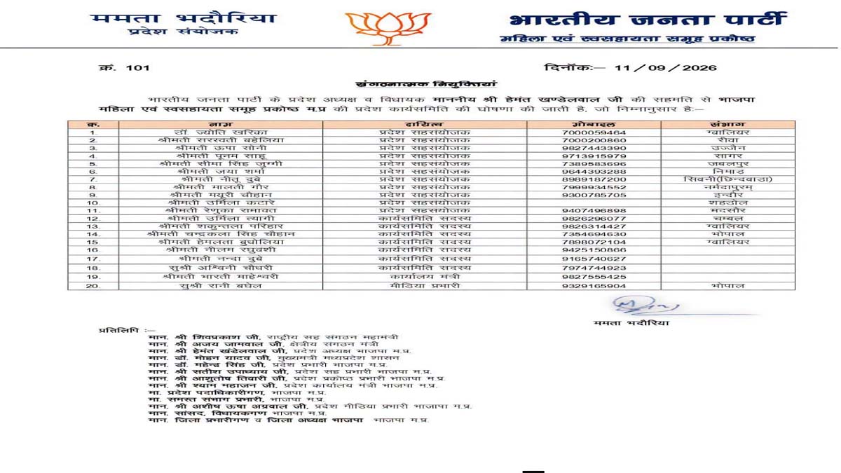 मध्यप्रदेश भाजपा महिला एवं स्व-सहायता समूह प्रकोष्ठ की प्रदेश कार्यसमिति घोषित 1 mp bjp shg