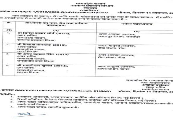 भारतीय प्रशासनिक सेवा (IAS) के अधिकारियों के स्थानांतरण 6 adesh