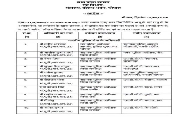 MP 10 IPS और 127 DSP बदले, कई जिलों में नई कमान 7 adesh