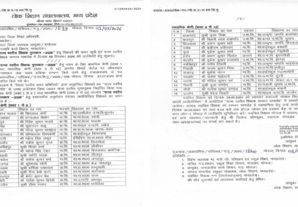 मध्य प्रदेश 'राज्य स्तरीय शिक्षक पुरस्कार 2026' की सूची जारी; 5 सितंबर को भोपाल में सम्मानित होंगे प्रदेश के 33 शिक्षक 8 adesh8